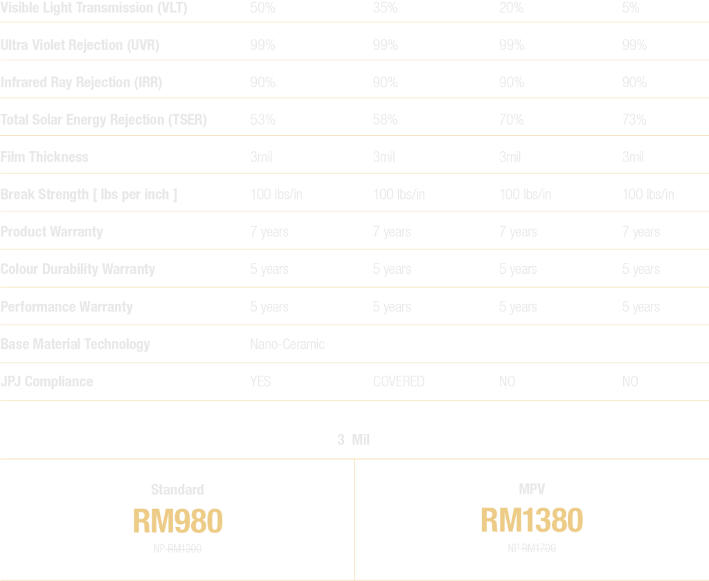 alaska series specs