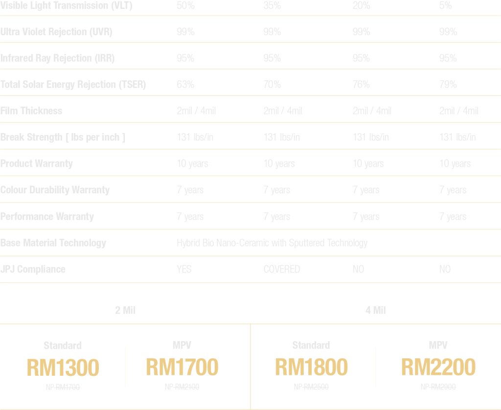car window tinting specs